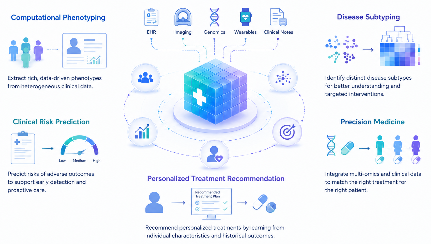 AI for healthcare research diagram