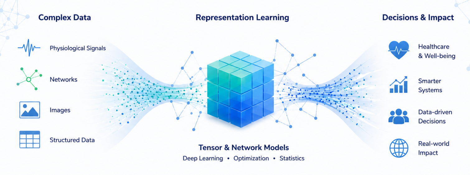 DSIS Laboratory research vision illustration